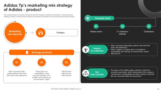 Evaluating Adidas Branding And Advertising Strategies Strategy CD V