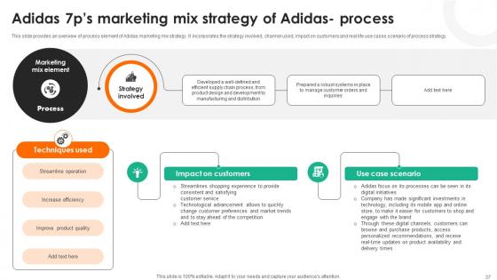 Evaluating Adidas Branding And Advertising Strategies Strategy CD V