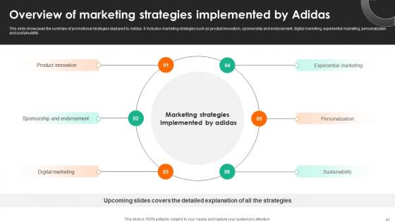 Evaluating Adidas Branding And Advertising Strategies Strategy CD V