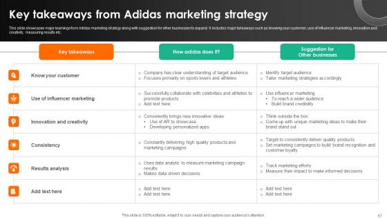 Evaluating Adidas Branding And Advertising Strategies Strategy CD V
