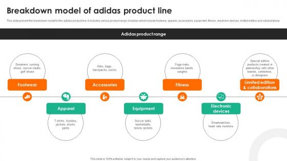 Evaluating Adidas Branding Breakdown Model Of Adidas Product Line Strategy SS V
