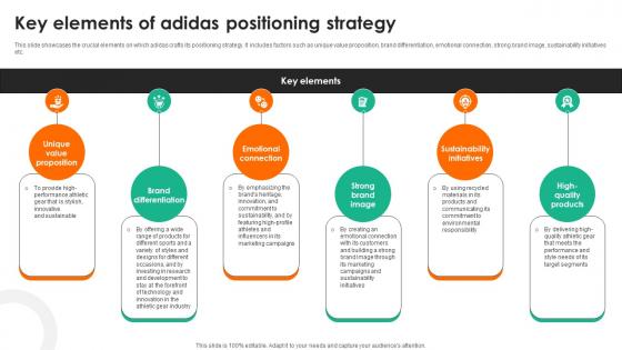 Evaluating Adidas Branding Key Elements Of Adidas Positioning Strategy Strategy SS V
