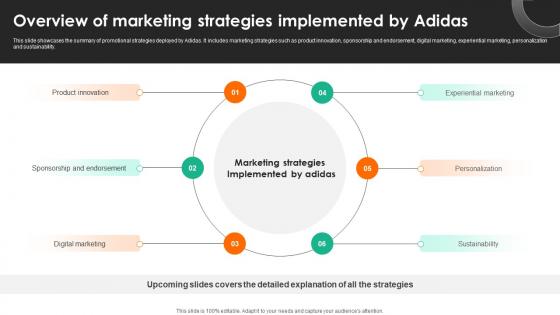Evaluating Adidas Branding Overview Of Marketing Strategies Implemented By Adidas Strategy SS V