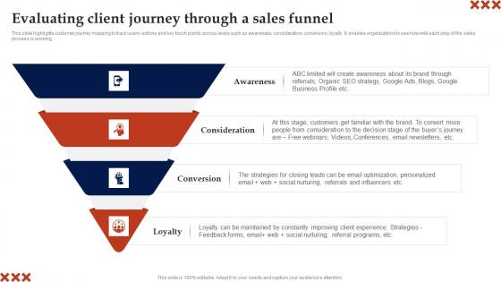 Evaluating Client Journey Through A Sales Funnel In Home Care Business Plan Designs Pdf