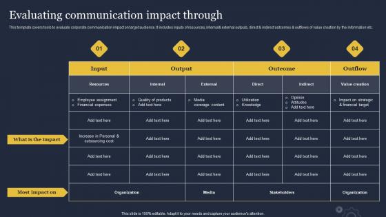 Evaluating Communication Impact Through Critical Incident Communication Inspiration Pdf