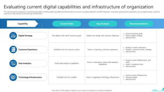 Evaluating Current Digital Capabilities And Infrastructure Erp And Digital Transformation For Maximizing DT SS V Evaluating Current Digital Capabilities And Infrastructure Erp And Digital Transformation For Maximizing DT SS V