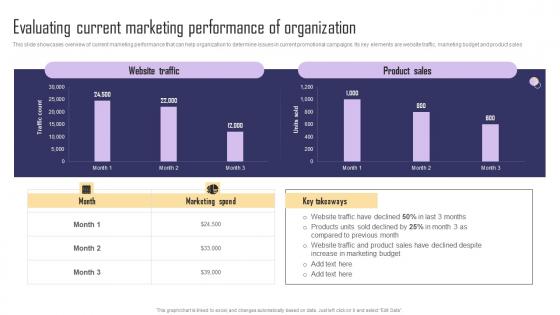 Evaluating Current Marketing Performance Paid Internet Marketing Strategy Microsoft Pdf Evaluating Current Marketing Performance Paid Internet Marketing Strategy Microsoft Pdf