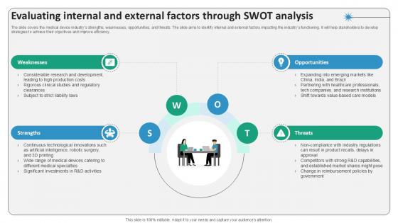 Evaluating Internal And External Factors Through Surgical Devices Ppt Sample IR SS V