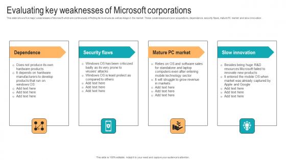 Evaluating Key Weaknesses Of Microsoft Strategic Advancements By Microsofts Microsoft Pdf Evaluating Key Weaknesses Of Microsoft Strategic Advancements By Microsofts Microsoft Pdf