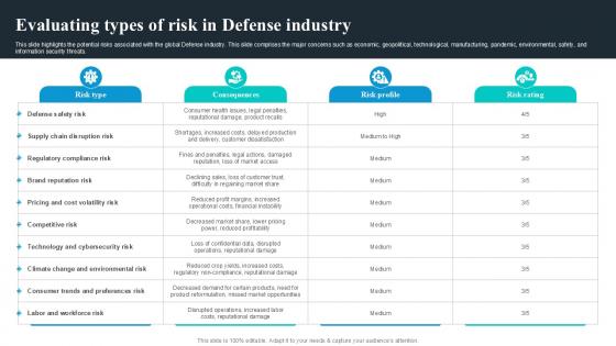 Evaluating Types Of Risk In Defense Industry Global Security Industry PPT Example IR SS V