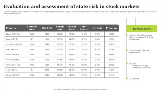 Evaluation And Assessment Of State Risk In Stock Markets Formats Pdf