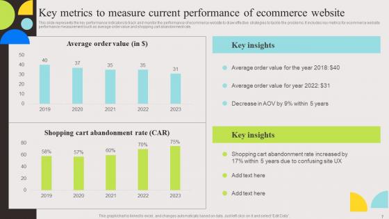 Evaluation And Deployment Of Enhanced Ecommerce Management Software Complete Deck