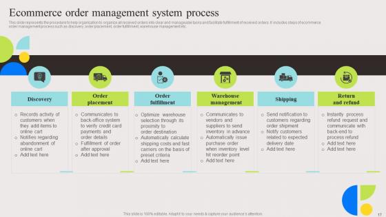 Evaluation And Deployment Of Enhanced Ecommerce Management Software Complete Deck