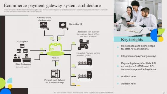 Evaluation And Deployment Of Enhanced Ecommerce Management Software Complete Deck