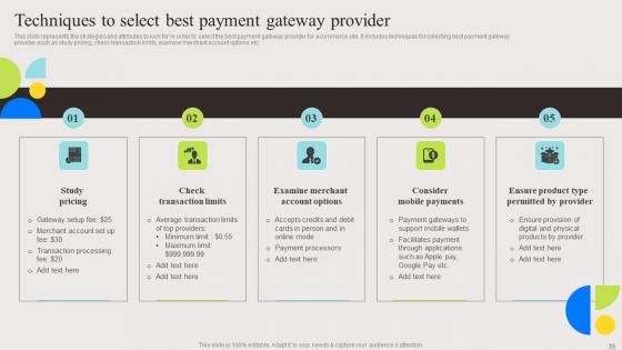 Evaluation And Deployment Of Enhanced Ecommerce Management Software Complete Deck