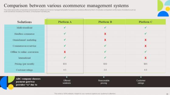 Evaluation And Deployment Of Enhanced Ecommerce Management Software Complete Deck
