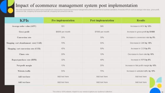 Evaluation And Deployment Of Enhanced Ecommerce Management Software Complete Deck