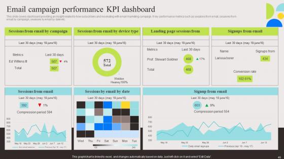 Evaluation And Deployment Of Enhanced Ecommerce Management Software Complete Deck
