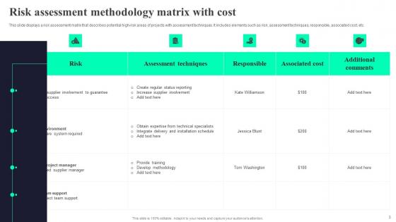 Evaluation Methodology Ppt Powerpoint Presentation Complete Deck With Slides