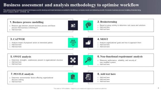 Evaluation Methodology Ppt Powerpoint Presentation Complete Deck With Slides