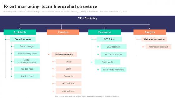 Event Marketing Team Hierarchal Structure Strategies To Develop Successful Mockup Pdf Event Marketing Team Hierarchal Structure Strategies To Develop Successful Mockup Pdf