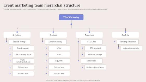 Event Marketing Team Hierarchal Structure Virtual Event Promotion To Capture Brochure Pdf Event Marketing Team Hierarchal Structure Virtual Event Promotion To Capture Brochure Pdf