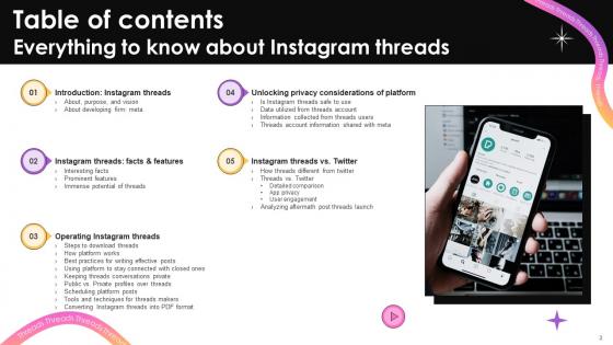 Everything To Know About Instagram Threads Ppt Powerpoint Presentation AI CD V