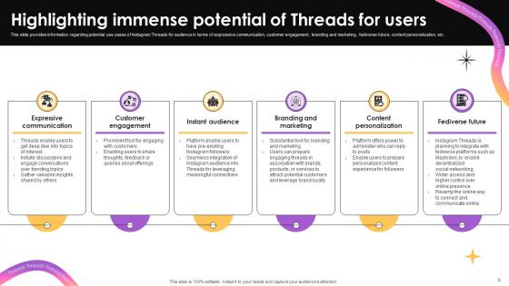 Everything To Know About Instagram Threads Ppt Powerpoint Presentation AI CD V