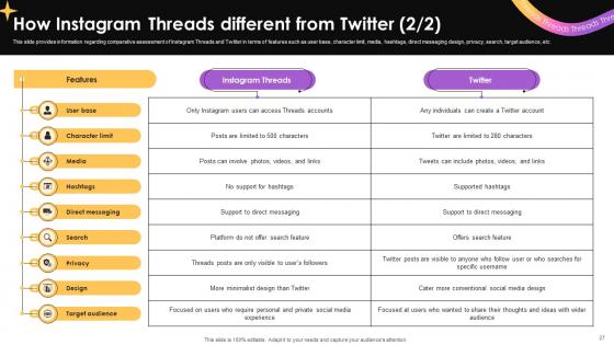 Everything To Know About Instagram Threads Ppt Powerpoint Presentation AI CD V