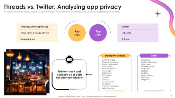 Everything To Know About Instagram Threads Ppt Powerpoint Presentation AI CD V
