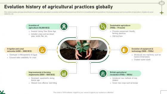Evolution History Of Agricultural Practices Globally Adopting Sustainable Farming Techniques