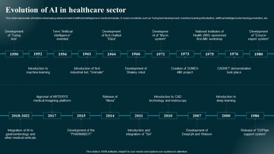 Evolution Of AI In Healthcare Sector Applications And Impact Inspiration Pdf