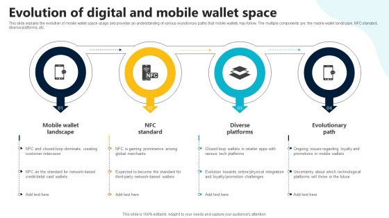 Evolution Of Digital And Mobile Wallet Space In Depth Guide To Digital Wallets Fin SS V