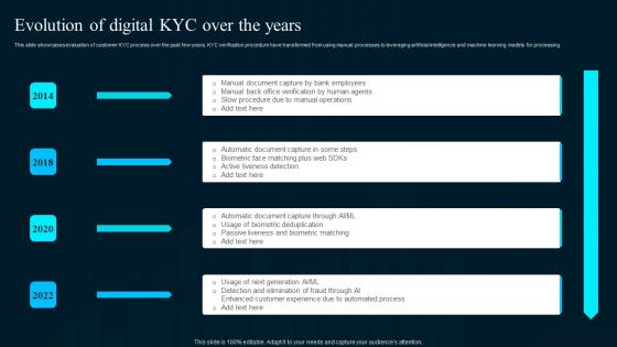 Evolution Of Digital KYC Over The Years Artificial Intelligence Applications Mockup Pdf