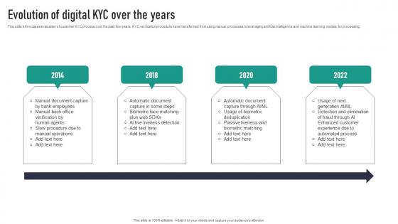 Evolution Of Digital KYC Over The Years Icons Pdf