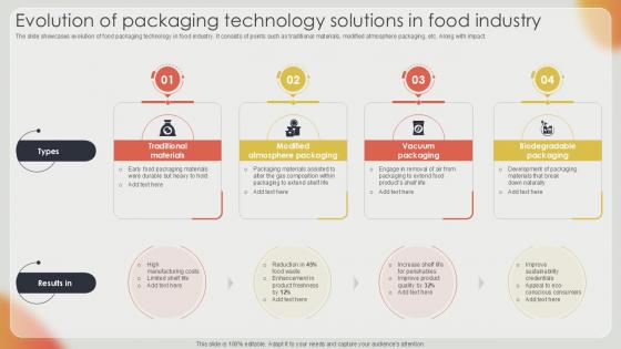 Evolution Of Packaging Technology Effective Strategies For Strengthening Food Ppt Template