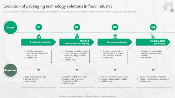 Evolution Of Packaging Technology Solutions In Food Industry