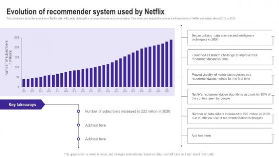Evolution Of Recommender System Used By Netflix Use Cases Of Filtering Methods Ideas Pdf