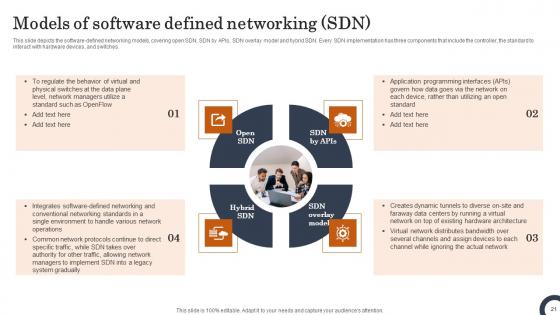 Evolution Of SDN Controllers Ppt Powerpoint Presentation Complete Deck With Slides
