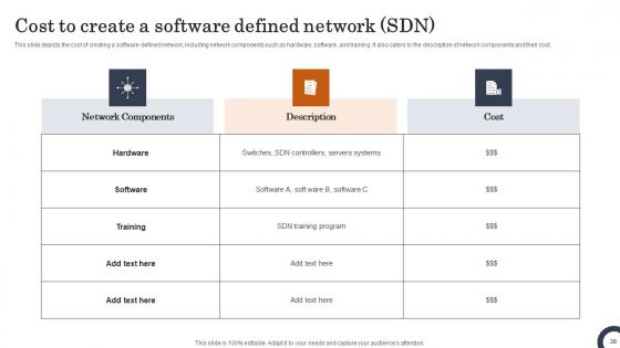 Evolution Of SDN Controllers Ppt Powerpoint Presentation Complete Deck With Slides