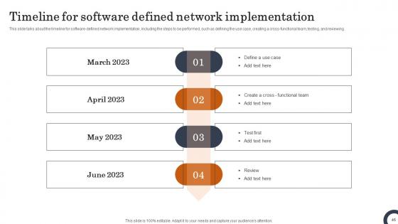 Evolution Of SDN Controllers Ppt Powerpoint Presentation Complete Deck With Slides