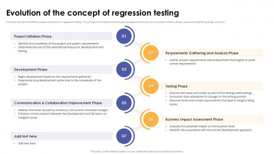 Evolution Of The Concept Of Regression Testing Corrective Regression Testing Ppt Presentation Evolution Of The Concept Of Regression Testing Corrective Regression Testing Ppt Presentation