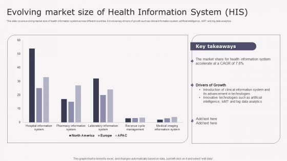 Evolving Market Size Of Health Transforming Medicare Services Using Health Information Pdf