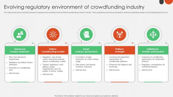 Evolving Regulatory Environment Of Crowdfunding For Nonprofits To Support Fin SS V