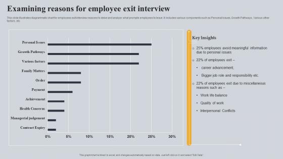 Examining Reasons For Employee Exit Interview Guidelines Pdf