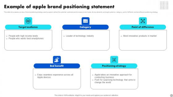 Example Of Apple Brand Positioning Statement Brand Diversification Approach Template Pdf Example Of Apple Brand Positioning Statement Brand Diversification Approach Template Pdf