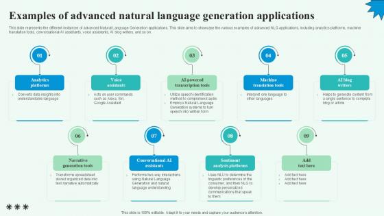 Examples Of Advanced Natural Automated Content Generation PPT Template