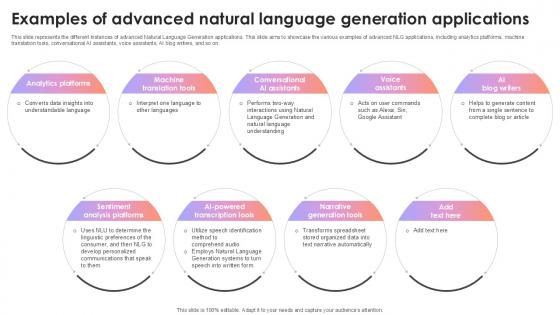 Examples Of Advanced Natural Language Generation Applications AI Content Creation It Ppt Sample
