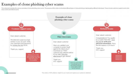 Examples Of Clone Phishing Cyber Scams Man In The Middle Phishing IT
