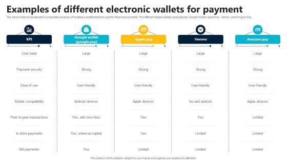 Examples Of Different Electronic Wallets For Payment In Depth Guide To Digital Wallets Fin SS V